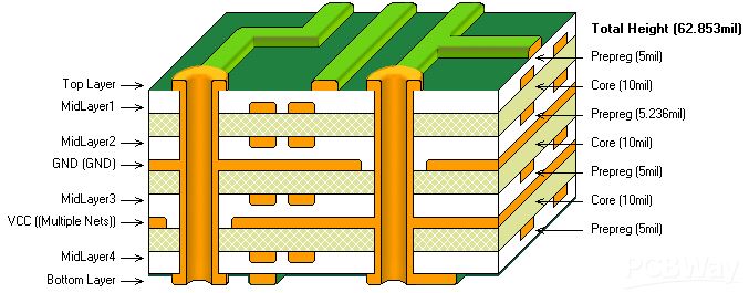 Apa perbedaan antara PCB 2 lapis dan 4 lapis